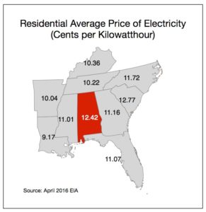 Alabama Power Electricity Expensive