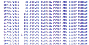 Florida Power & Light's direct contributions to Consumers for Smart Solar