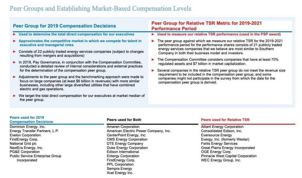 Southern Company’s use of two corporate peer groups to inform different elements of compensation could work to executives’ advantage